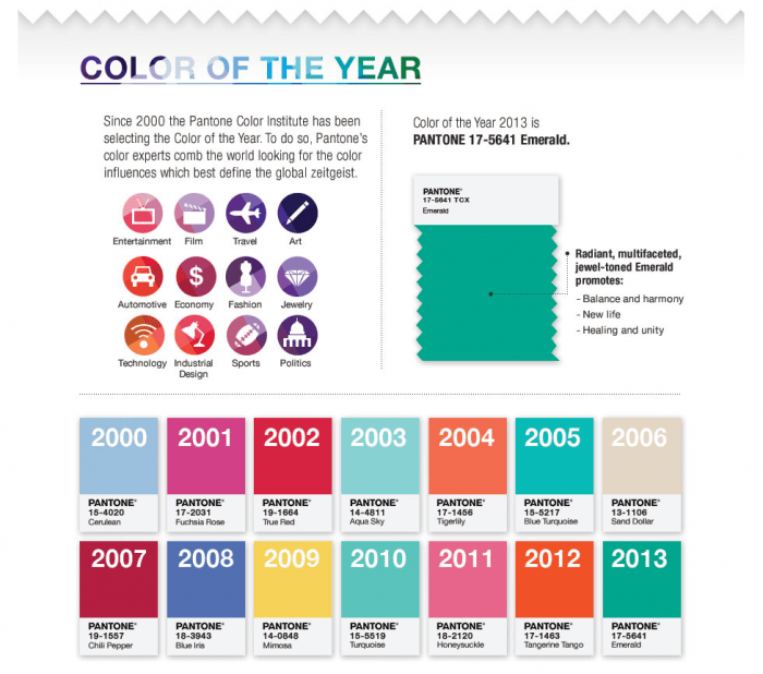 Pantone's Color of the Year History